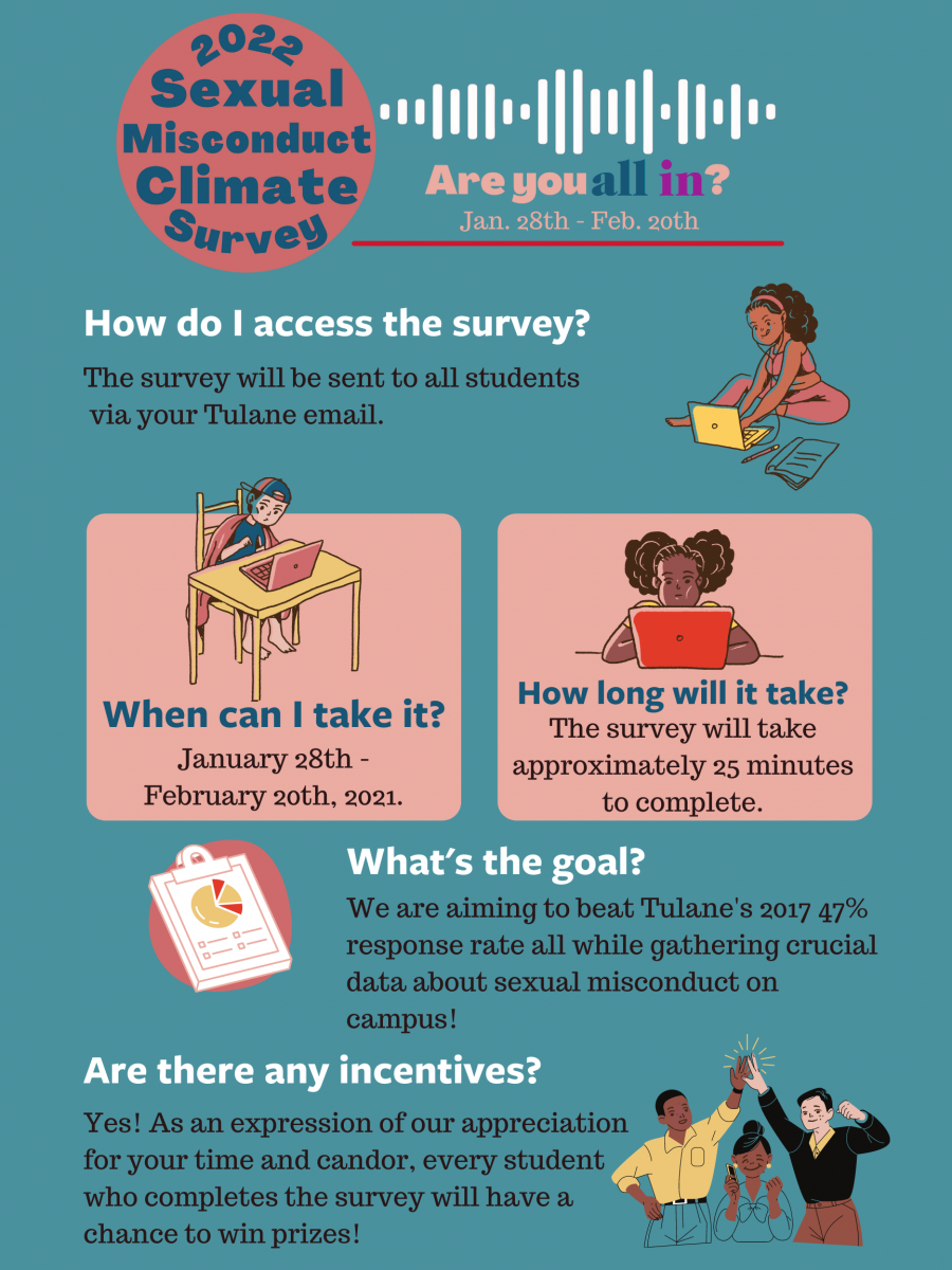 2022 Sexual Misconduct Climate Survey infographic